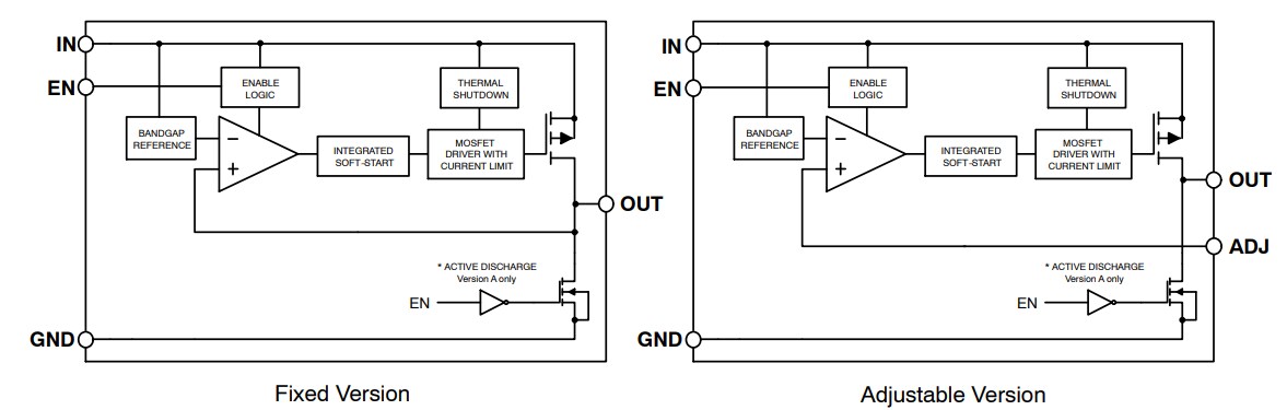 Block Diagram - onsemi NCP718 LDO Voltage Regulators